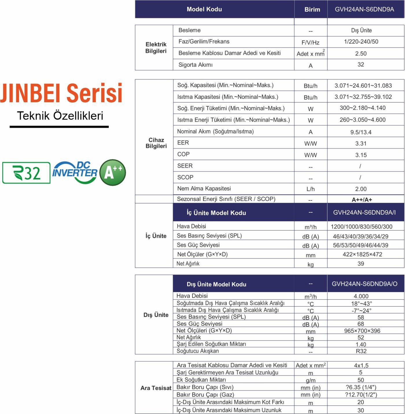 Gree- JINBEI 24000 BTU görsel 2